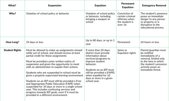 Removal types: Suspension, Expulsion, Permanent Expulsion, Emergency Removal